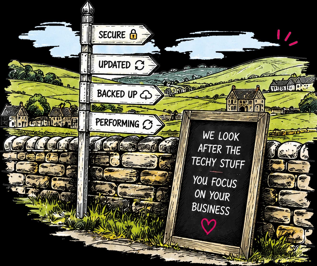 Hand-drawn signpost pointing to secure, updated, backed up and performing